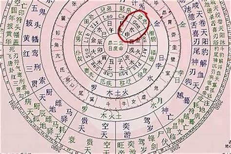 八字如何看命格|命格测算,免费查询自己命格,八字命格查询免费